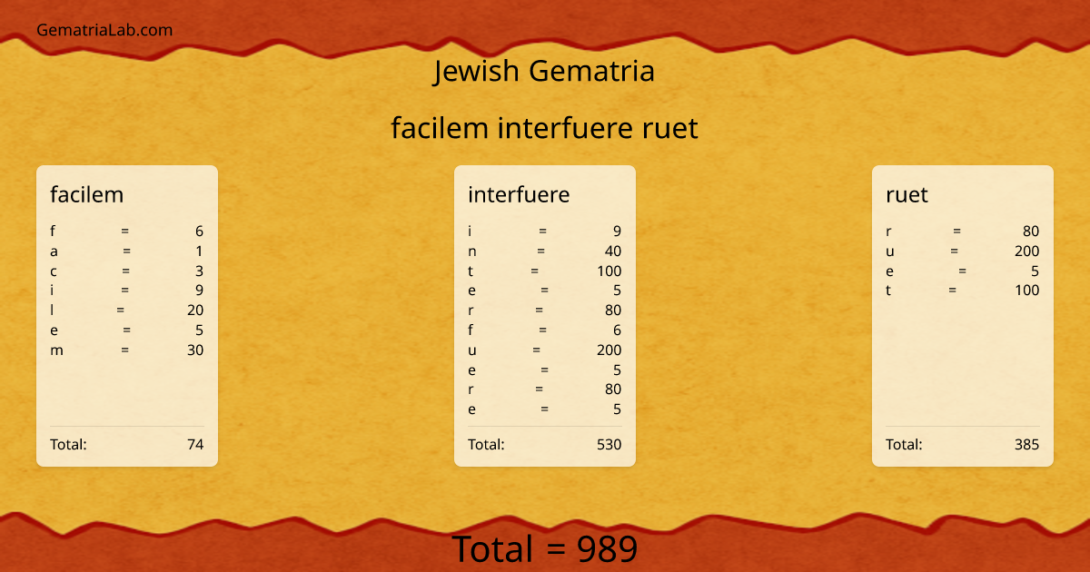 facilem interfuere ruet in jewish Gematria